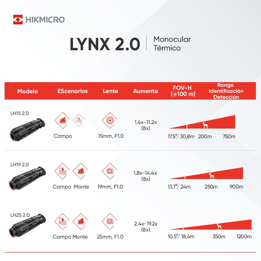 Monocular térmico Hikmicro LYNX Pro LH19 2.0