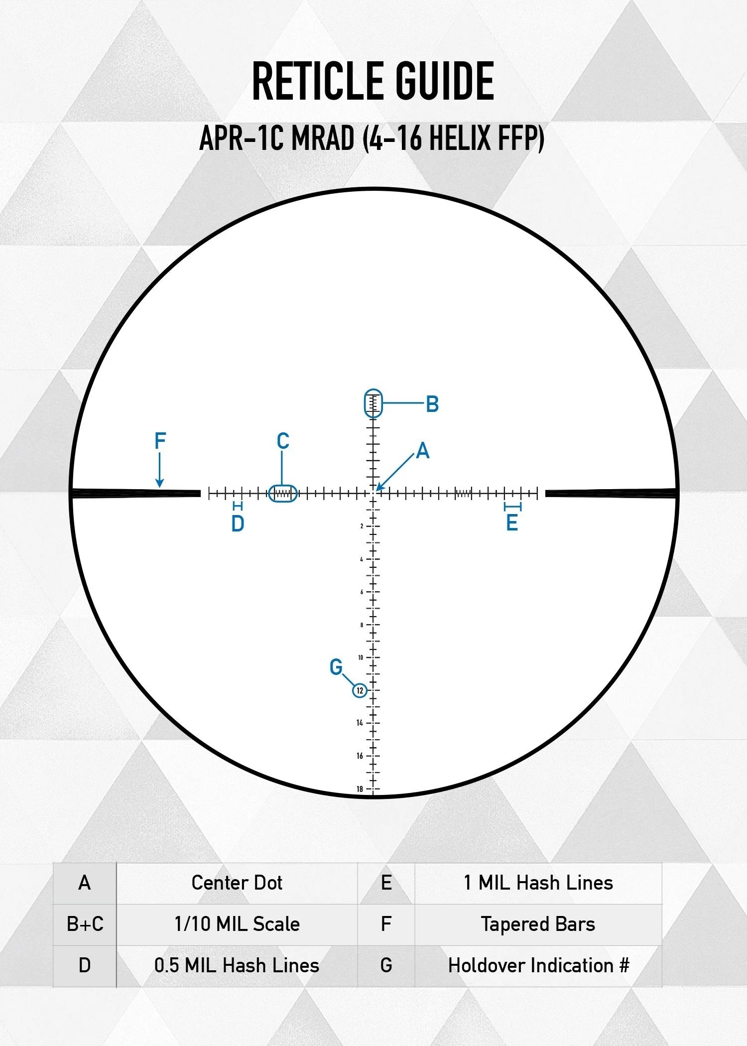 Visor Element Optics Helix 4-16X44