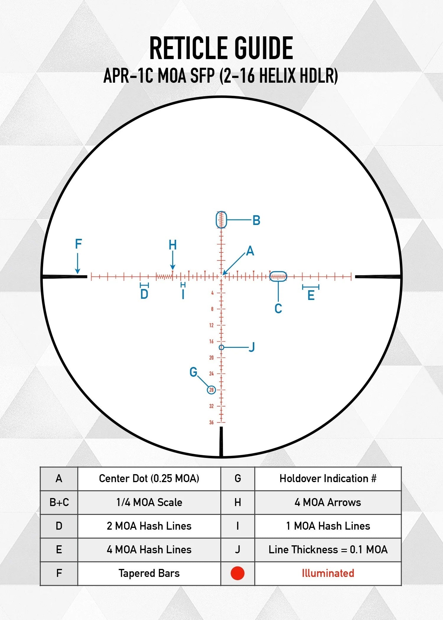 Visor Element Optics Helix 2-16X50