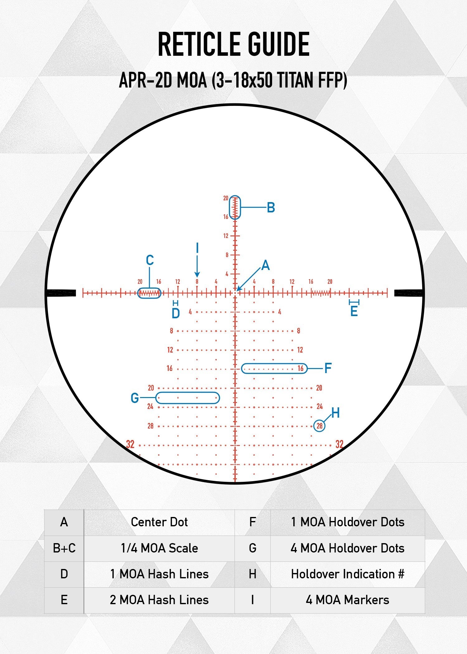 Visor Element Optics Titan 3-18X50