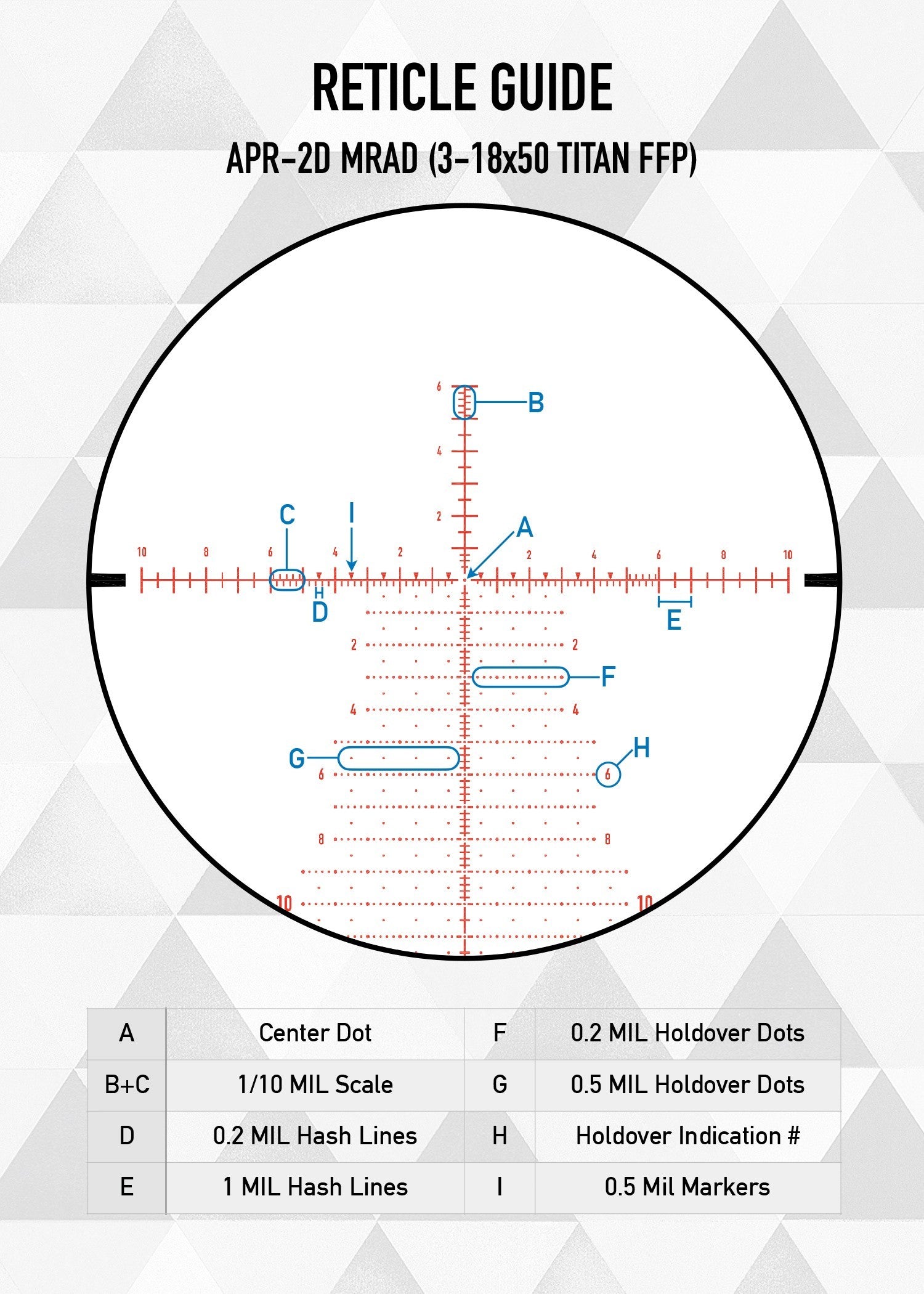 Visor Element Optics Titan 3-18X50