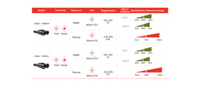 Binocular Multiespectro con telémetro Hikmicro Habrok Pro HX60LN IR 940nm