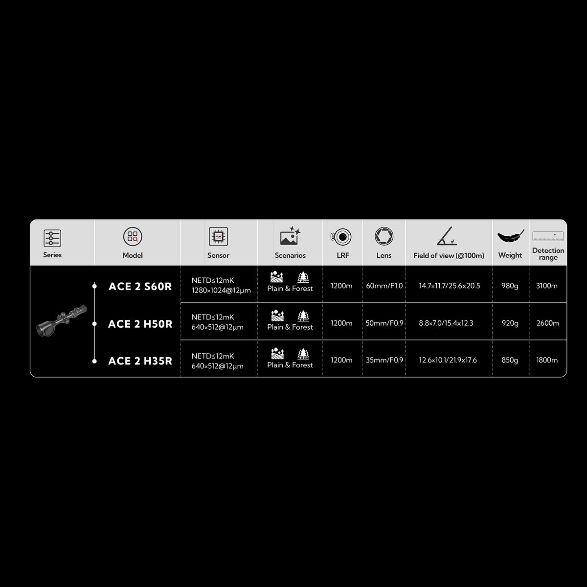 Visor térmico NocPix ACE 2 con telémetro LRF y cálculo balístico