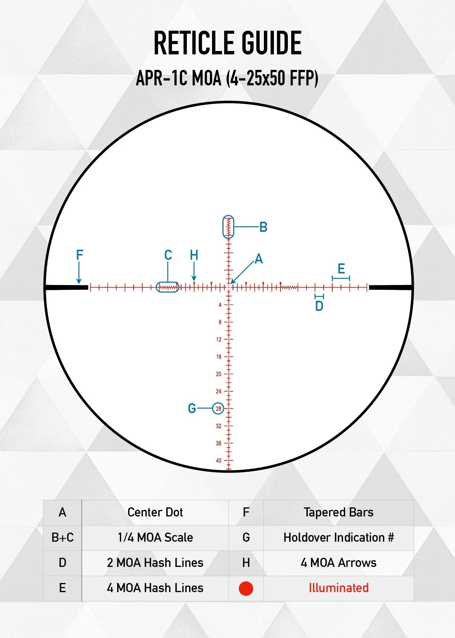 Visor Element Optics Nexus 4-25x50