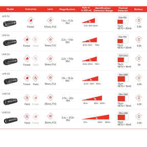 Monocular térmico Hikmicro LYNX Pro LH19 3.0
