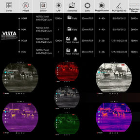 Monocular térmico Nocpix VISTA opción de LRF