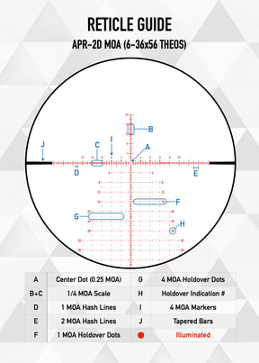 Visor Element Optics Theos 6-36x56 FFP