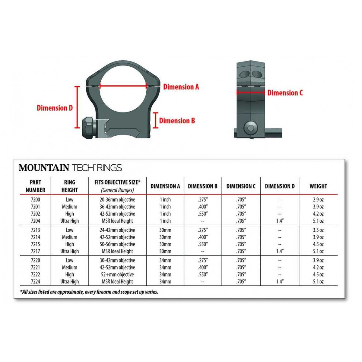 Juego de Anillas WARNE MOUNTAIN TECH 34mm. detalle