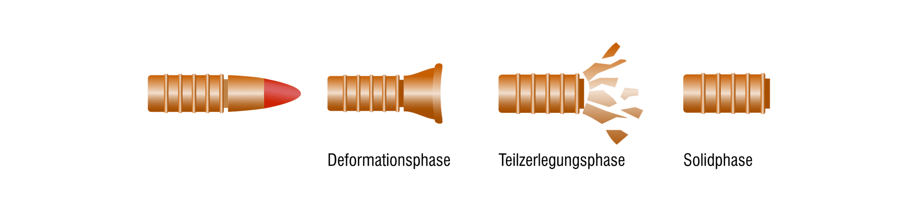 Fases de funcionamiento del proyectil SAX KJG